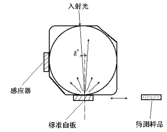 積分球