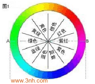 平面顏色空間