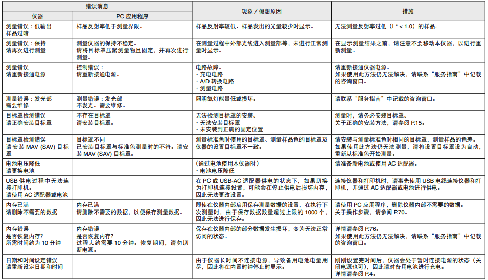 日本色差儀故障處理