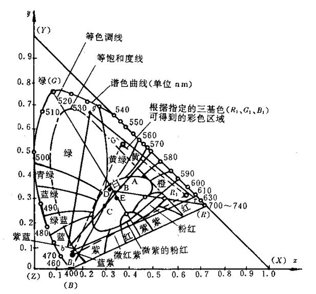 形狀與外形輪廓線(xiàn)